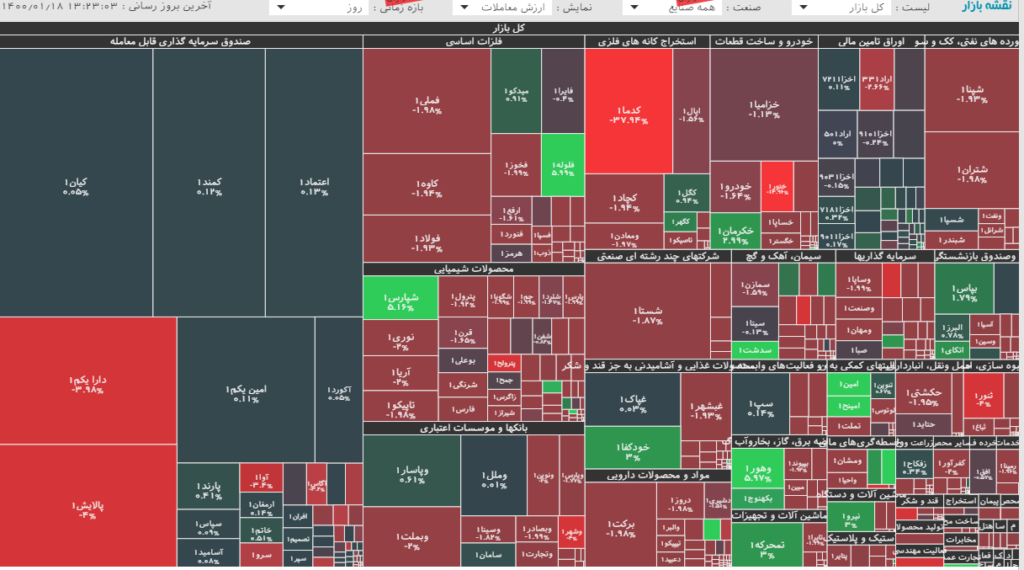 نقشه بازار سرمایه - 18 فروردین 1400
