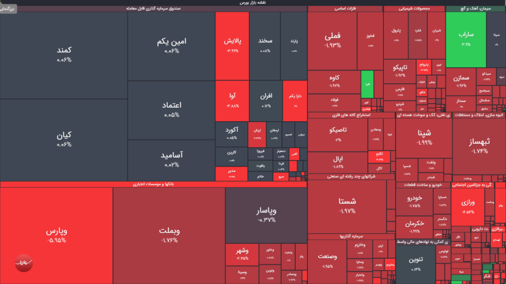 نقشه بازار بورس بر اساس حجم