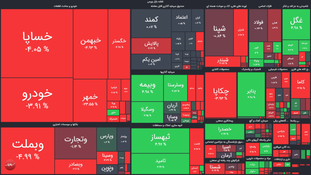 نقشه بازار بورس بر اساس حجم معاملات