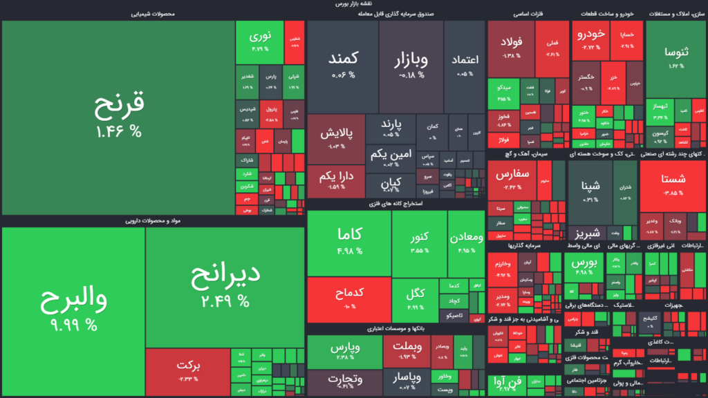 نقشه بازار بورس بر اساس ارزش معاملات